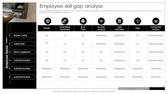 Employee Skill Gap Analysis Implementation Process Of Hyper Automation