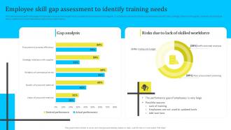 Employee Skill Gap Assessment To Identify Training Assessing And Managing Procurement Risks For Supply Chain