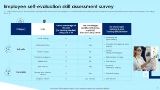 Employee Skill Survey Powerpoint Ppt Template Bundles