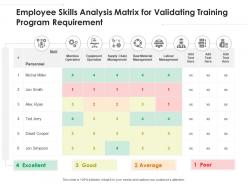 Employee Skills Analysis Matrix For Validating Training Program Requirement