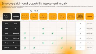 Employee Skills And Capability Assessment Matrix Building Strong Team Relationships Mkt Ss V