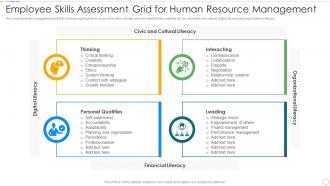 Employee skills assessment grid for human resource management