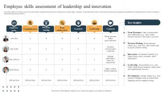 Employee Skills Assessment Of Leadership And Innovation