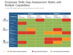 Employee skills gap assessment matrix with multiple capabilities