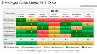 Employee skills matrix ppt table