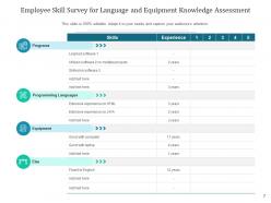 Employee Skills Survey Assessment Organizational Analyze Communication Management