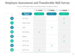Employee Skills Survey Assessment Organizational Analyze Communication Management