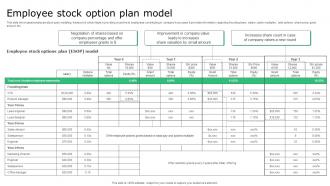 Employee Stock Option Plan Model