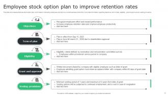 Employee Stock Option Plan Powerpoint Ppt Template Bundles Multipurpose Images