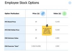 Employee Stock Options Price Ppt Powerpoint Presentation Ideas Show