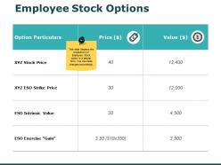 Employee Stock Options Price Ppt Powerpoint Presentation Pictures Graphics Example