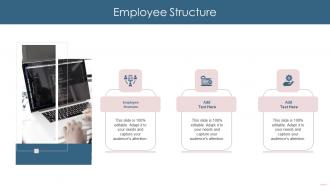 Employee Structure Ppt Powerpoint Presentation Gallery Template