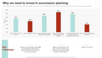 Employee Succession Planning And Management Powerpoint Presentation Slides