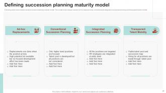 Employee Succession Planning And Management Powerpoint Presentation Slides