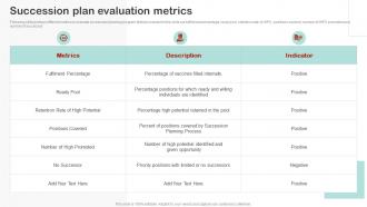 Employee Succession Planning And Management Succession Plan Evaluation Metrics