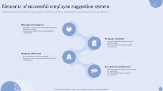 Employee Suggestion Powerpoint Ppt Template Bundles