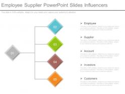 Employee supplier powerpoint slides influencers