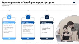 Employee Support Powerpoint PPT Template Bundles Multipurpose Adaptable