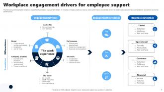 Employee Support Powerpoint PPT Template Bundles Captivating Adaptable
