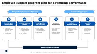 Employee Support Program Plan For Optimizing Performance