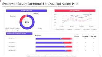 Employee Survey Action Plan Powerpoint Ppt Template Bundles