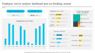 Employee Survey Analysis Dashboard Post Ice Breaking Session