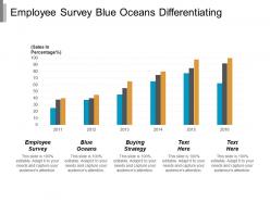 Employee survey blue oceans differentiating liabilities buying strategy cpb