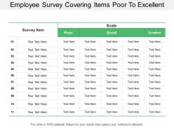Employee survey covering items poor to excellent scale