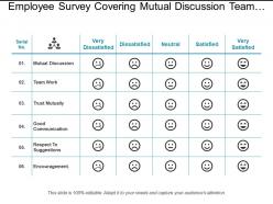 Employee survey covering mutual discussion team work trust mutually