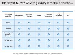 Employee survey covering salary benefits bonuses satisfied or dissatisfied