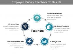 Employee survey feedback to results powerpoint slide graphics