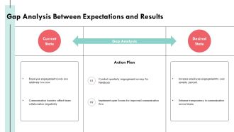 Employee Survey Findings And Recommendations For Improvement PPT Template AT Downloadable Idea