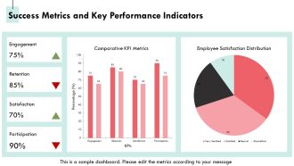 Employee Survey Findings And Recommendations For Improvement PPT Template AT Multipurpose Idea