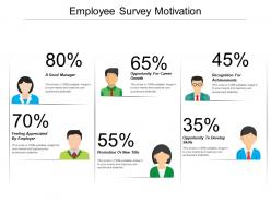 Employee survey motivation powerpoint slide show