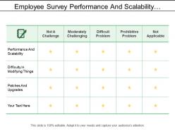 Employee Survey Performance And Scalability Patches Upgrades