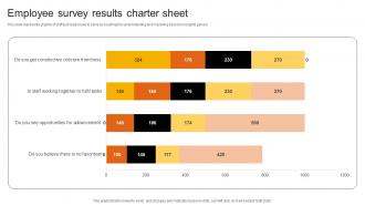 Employee Survey Results Charter Sheet