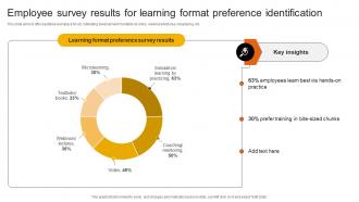 Employee Survey Results For Learning Format Preference Identification