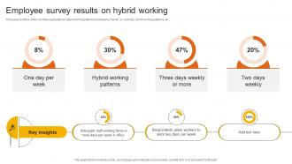 Employee Survey Results On Hybrid Working
