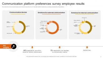Employee Survey Results Powerpoint Ppt Template Bundles CRP Downloadable Compatible