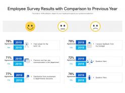 Employee survey results with comparison to previous year