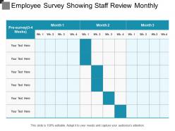 Employee survey showing staff review monthly basis