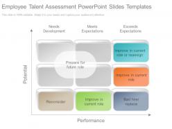 Employee talent assessment powerpoint slides templates