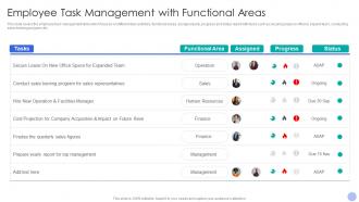 Employee Task Management With Functional Areas