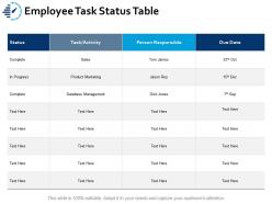 Employee task status table ppt portfolio templates