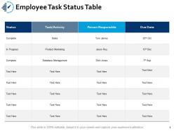 Employee Task Status Table Sales Ppt Powerpoint Presentation Gallery Themes