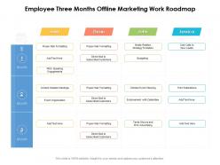 Employee three months offline marketing work roadmap