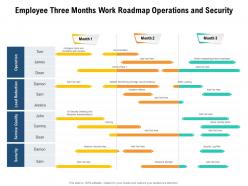 Employee three months work roadmap operations and security
