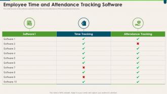Employee Time And Attendance Tracking Software Transforming HR Process Across Workplace