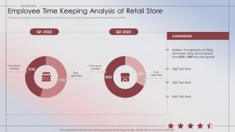 Employee Time Keeping Analysis At Retail Store Retail Store Performance