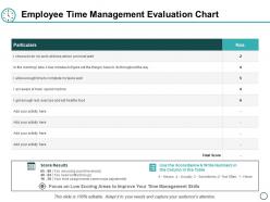 Employee time management evaluation chart ppt powerpoint presentation files